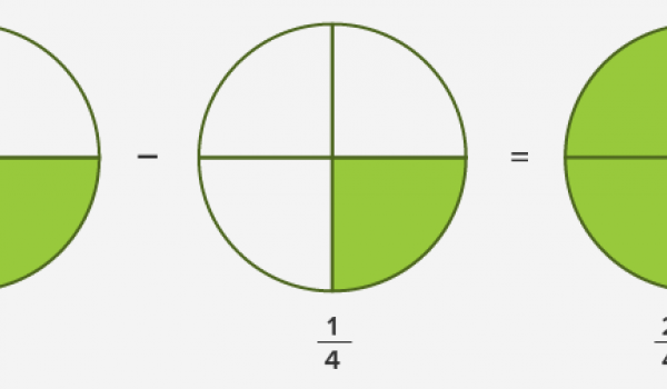 Addition et soustraction de fractions avec le même dénominateur