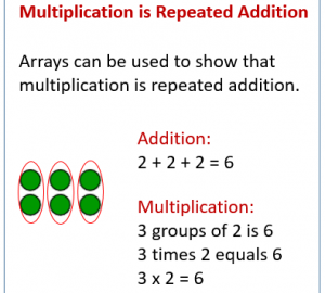 Addition répétée en utilisant la multiplication