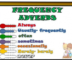 Adverbes de fréquence