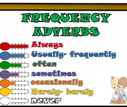 Adverbs of frequency