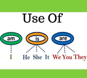 Am, Is and Are