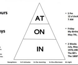 Prepositions of time, including in/on/at
