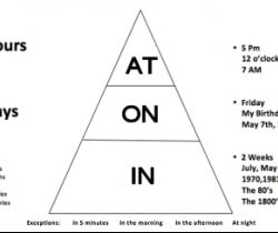 Prepositions of time