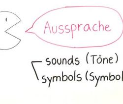 Pronunciation-Part I