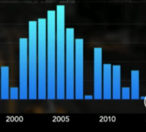 China's Stock Market Is Crashing