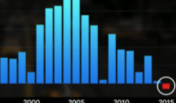 China's Stock Market Is Crashing