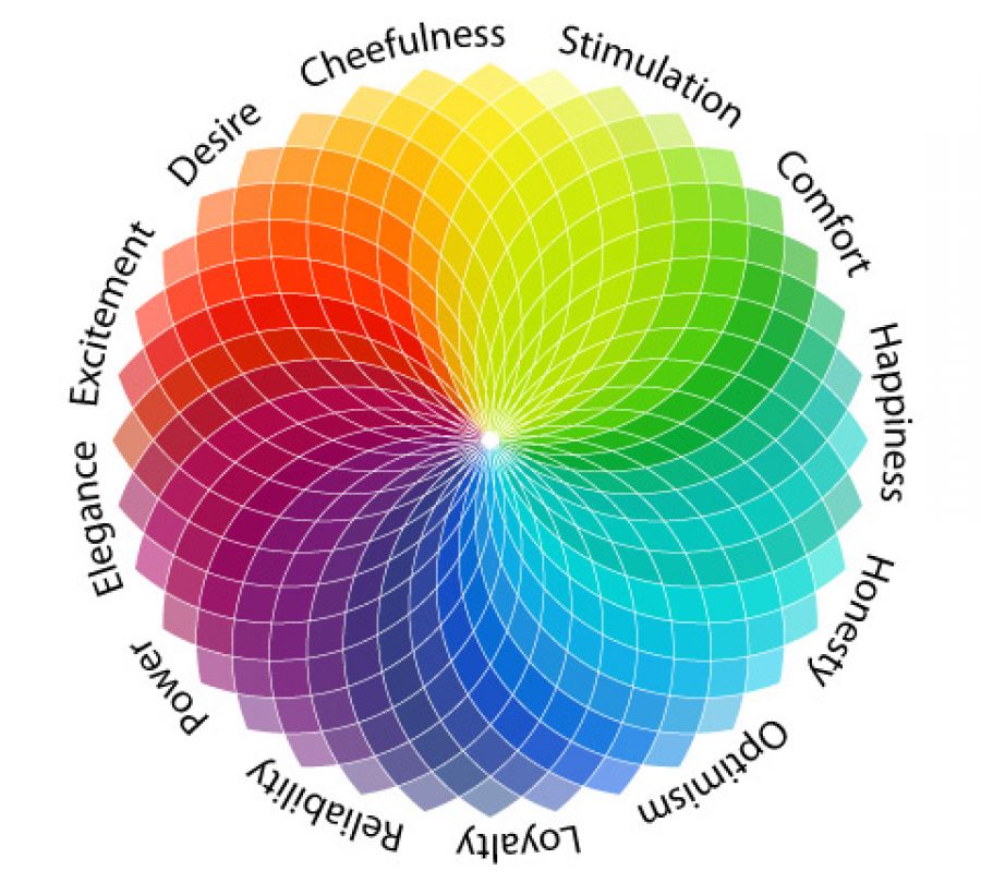 how color affects mood essay how color affects mood essay