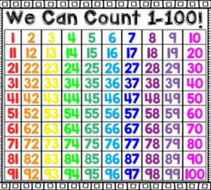 Comptage par 1, 2, 5, et 10 à 100