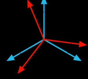 Décrire la position