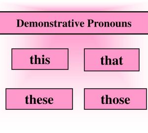 Pronombres demostrativos
