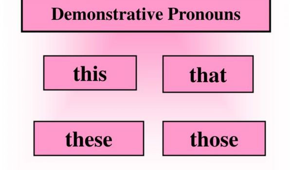 Pronombres demostrativos