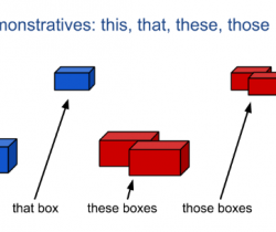 Adjektive 2: Demonstrative (Basic)-dadurch, dass diese und jene