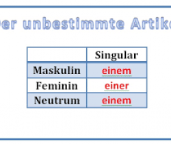 L'articolo indeterminativo