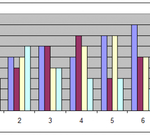 Diagramme à barres