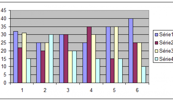 Diagramme à barres