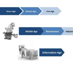 Down the ages (Bronze Age, Iron Age, Medeival, Digital….)