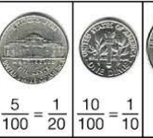 Fractions 1/5, 1/10, 1/100