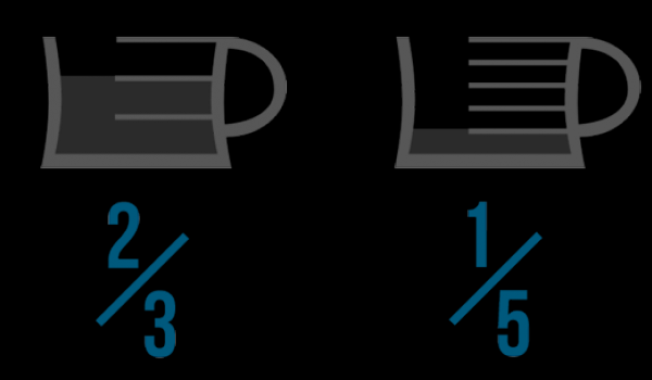 Fractions 1/5, 1/10, 1/100