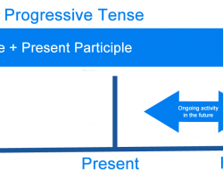 Future Continuous Tense