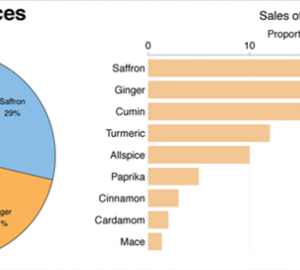 Graphiques à secteurs et à barres.