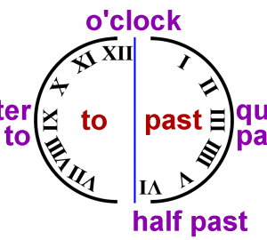 Heures et demie heure sur l'horloge analogique