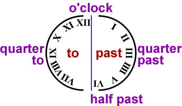 Heures et demie heure sur l'horloge analogique