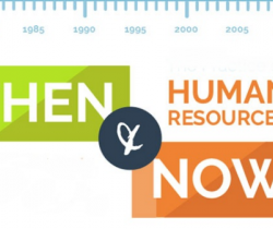 Human Resources, Then and Now