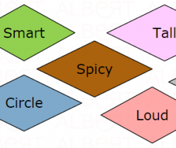 Scrigno del tesoro / spiare qualcosa (descrivere le cose)