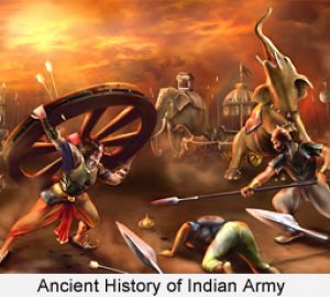 印度的历史