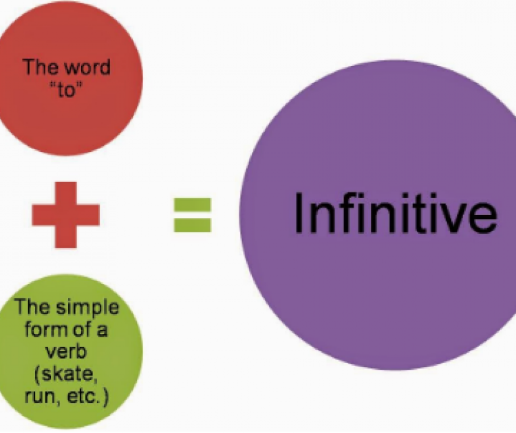 Would like infinitive. Инфинитив в английском. Инфинитив (the Infinitive). Infinitive в английском