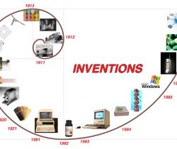 Inventions that changed the world