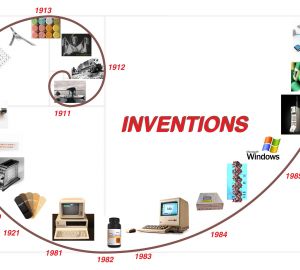 Inventions That Changed The World