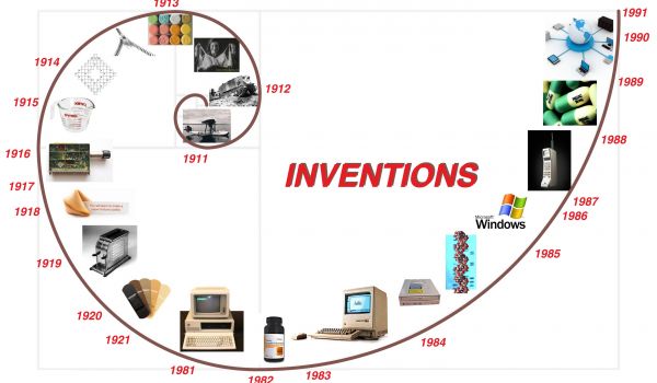 Inventions That Changed The World