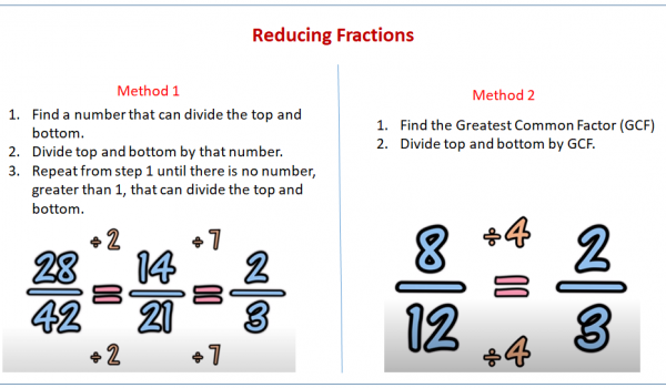 La réduction des fractions à plus bas forme équivalente