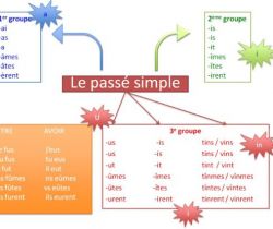 Activités de collecte de fonds à l’école (le passé simple: 1er groupe)