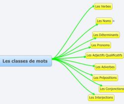 Partes del discurso