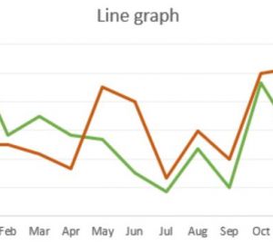 Les graphiques linéaires