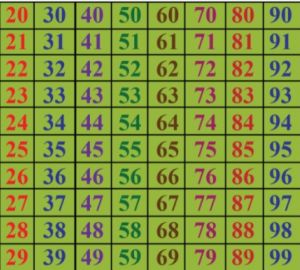 Les numéros 20 à 99