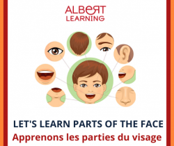 Let's learn Parts of the Face