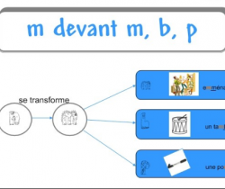 The sound of 'm' before 'm', 'b' & 'p'