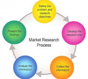 Маркетинг Процесс исследований
