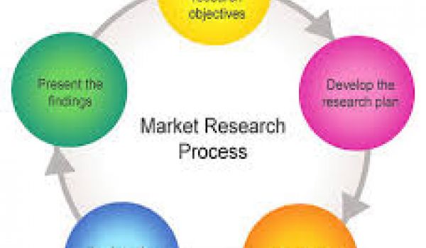 Proceso de Investigación de Marketing