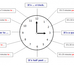 Minutes à