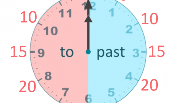 Minutes passées