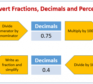 Modification des pourcentages en fractions et décimales