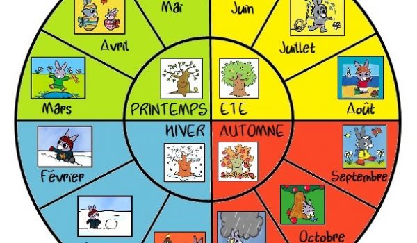 Mois et les saisons de l'année