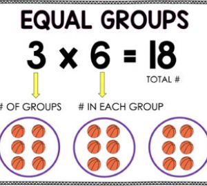 Multiplication en utilisant des groupes égaux