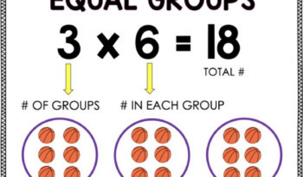 Multiplication en utilisant des groupes égaux