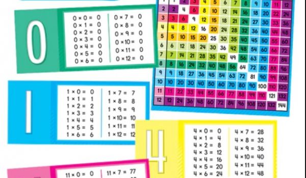 Multiplication - faits importants.