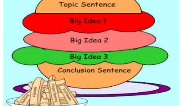 Ecrire des paragraphes courts sur , pour les juniors